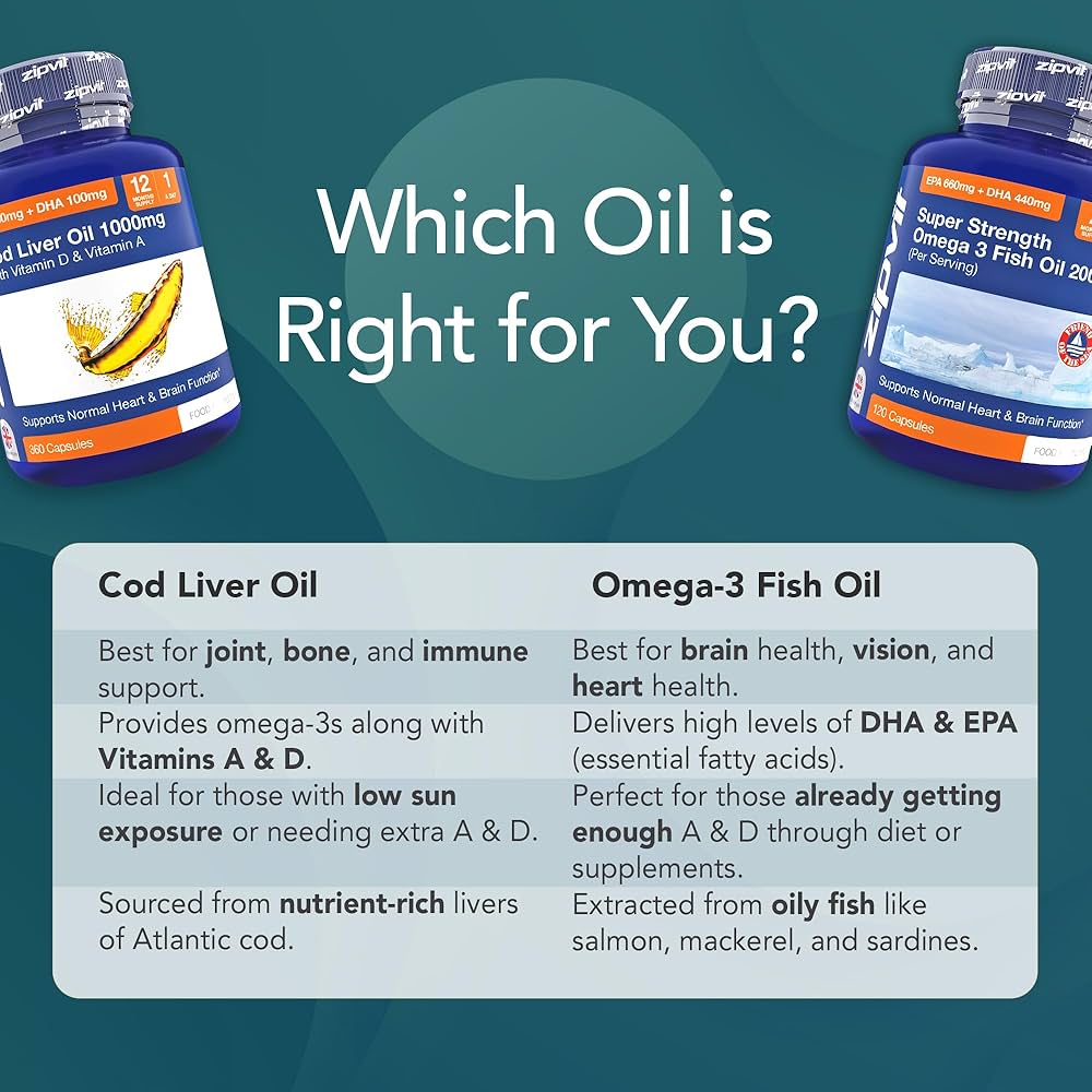 Omega 3 Fish Oil 2000mg, EPA 660mg DHA 440mg per Daily Serving. 120 Capsules (2 Months Supply). Supports Heart, Brain Function and Eye Health